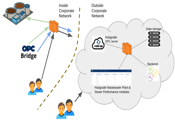 _images/hubgrade_building_blocks.png