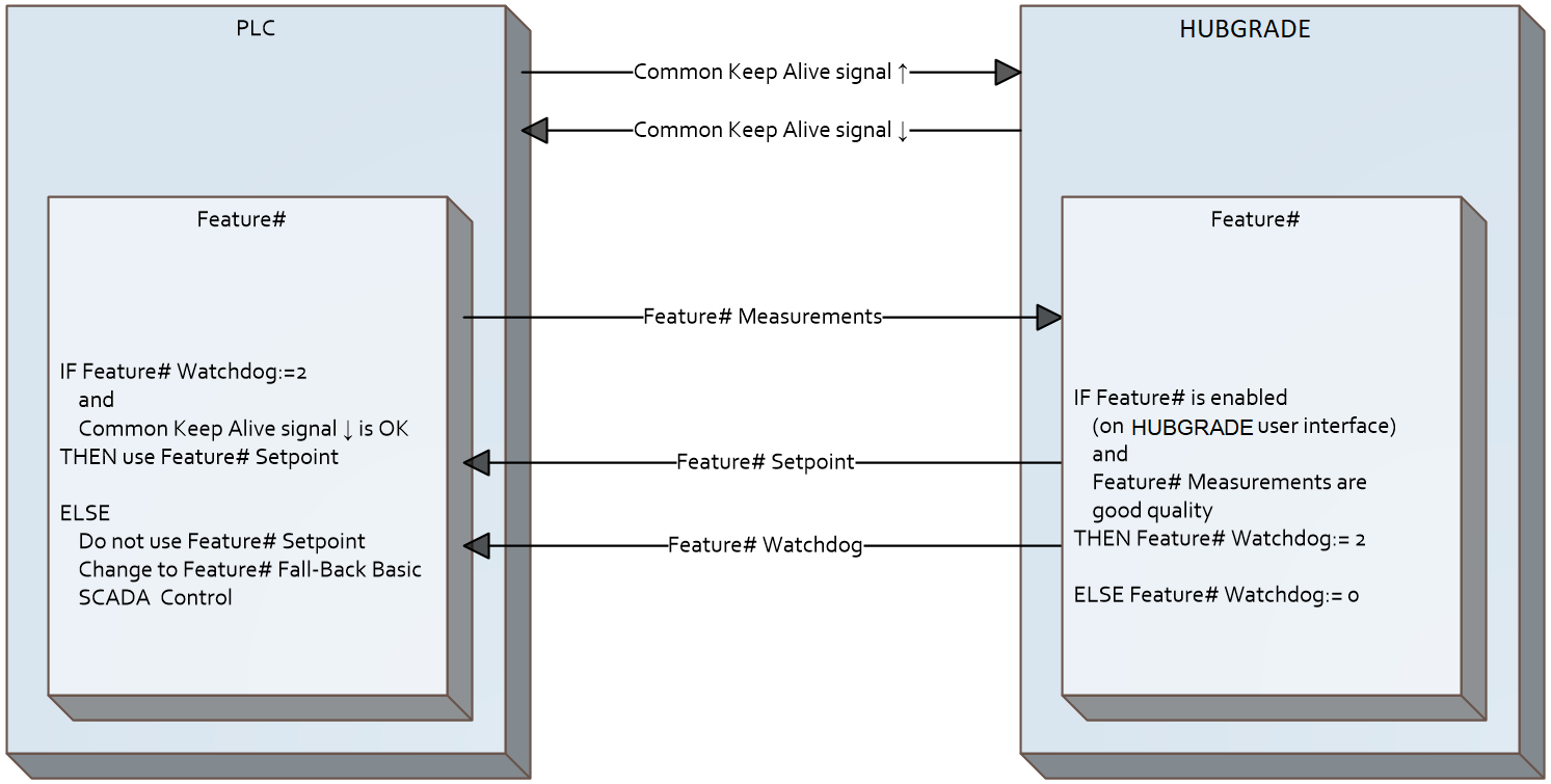 _images/plc_configuration1.png